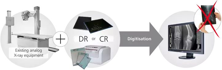 Turning your conventional radiographic epquiment to a modern digital X-ray machine by low costs
