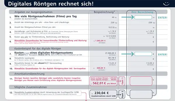 Digitales Röntgengerät kaufen - Kosten - Preise - Amortisation